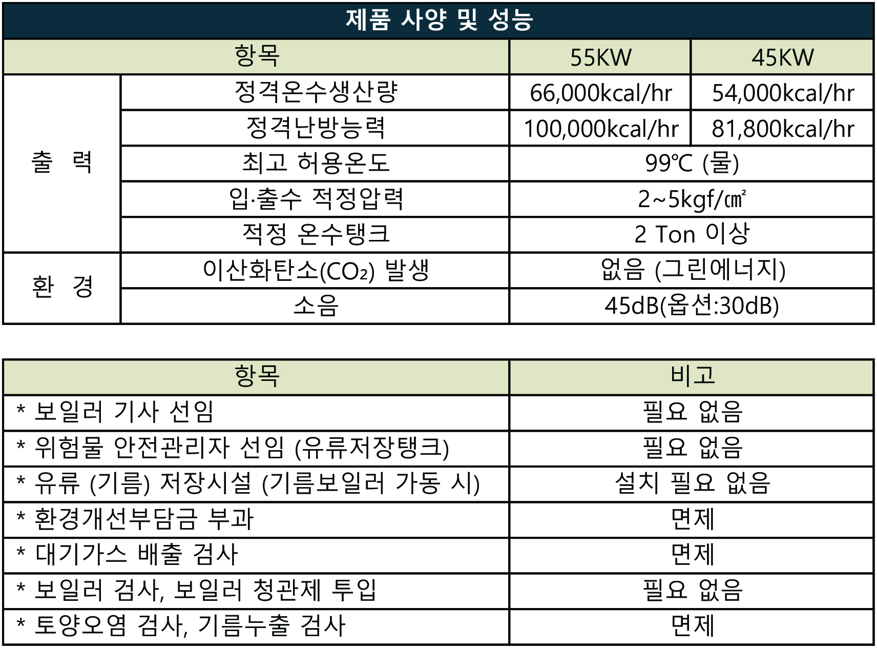 구성및제원