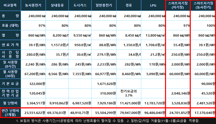 난방비비교.jpg