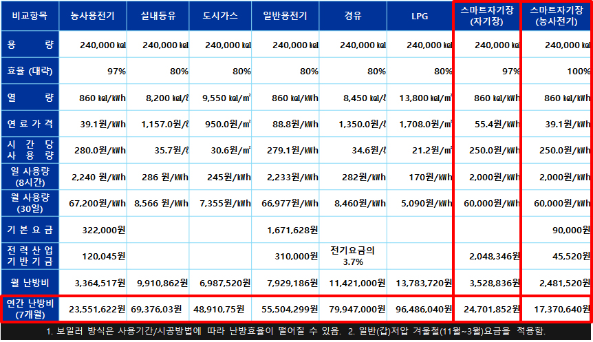 난방비 비교.jpg