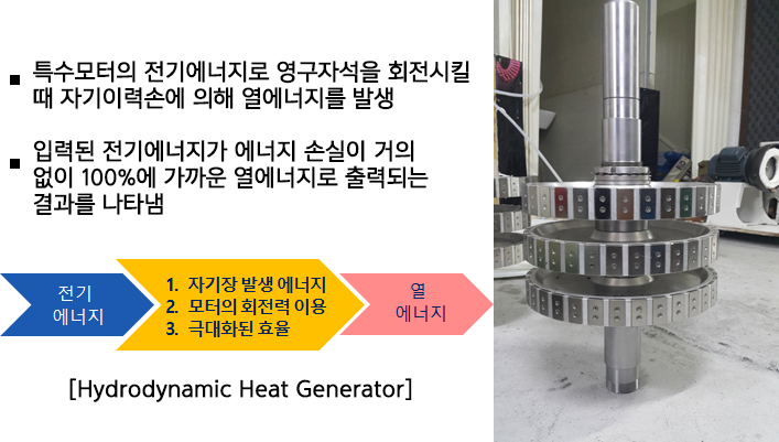 자기장 열발생 기전(Hydrodynamic Heat Generator).jpg